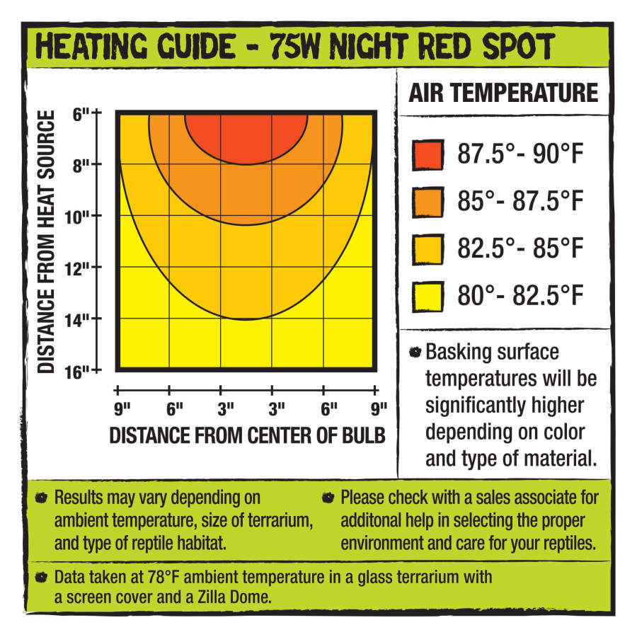 Zilla Night Red Incandescent Spot Bulb 75W