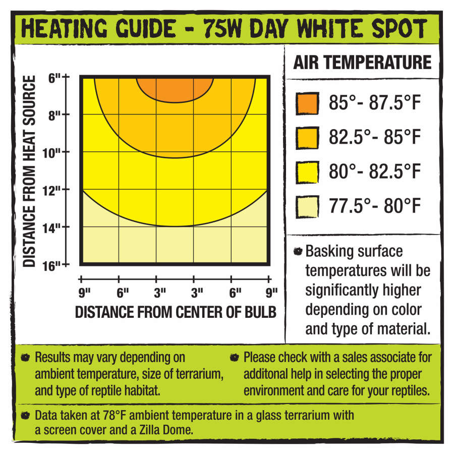 Zilla Incandescent Day White Light Spot Bulb 75W