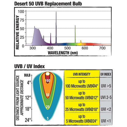 Zilla Desert Series 50 Fluorescent Coil Bulb 20W