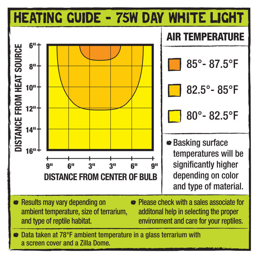 Zilla Incandescent Bulb Day White, 1ea/75 W