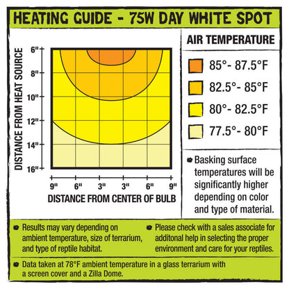 Zilla Incandescent Day White Light Spot Bulb 75W