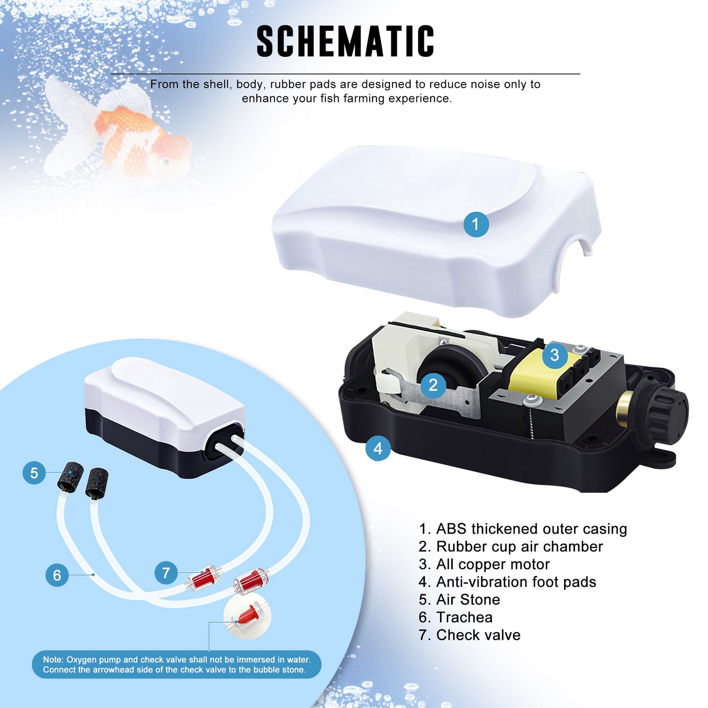 Quiet Air Pump Output 2X65 GPH Oxygen Aerator Pump for 25-110 Gallons Fish Tank, Oxygen Adjustment