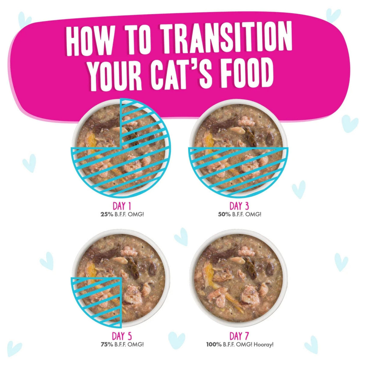 BFF Cat Omg Gravy Lots Luck Duck & Tuna 5.5oz. - (Case of 8)