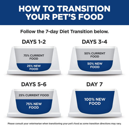 Hill's Science Diet Adult Oral Care Chicken Recipe Dry Cat Food Bag