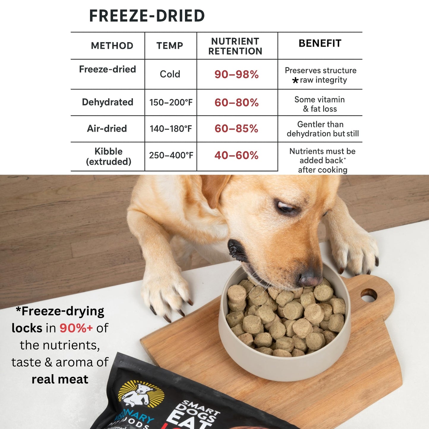Freeze Dried Food Beef Recipe 25Oz Bag