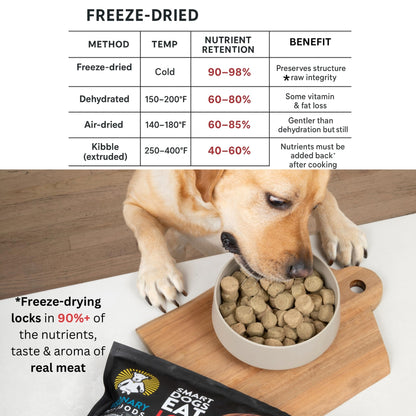 Freeze Dried Food Beef Recipe 25Oz Bag