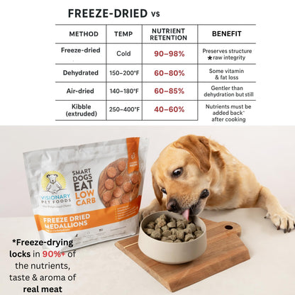 Freeze Dried Food Chicken Recipe 25Oz Bag