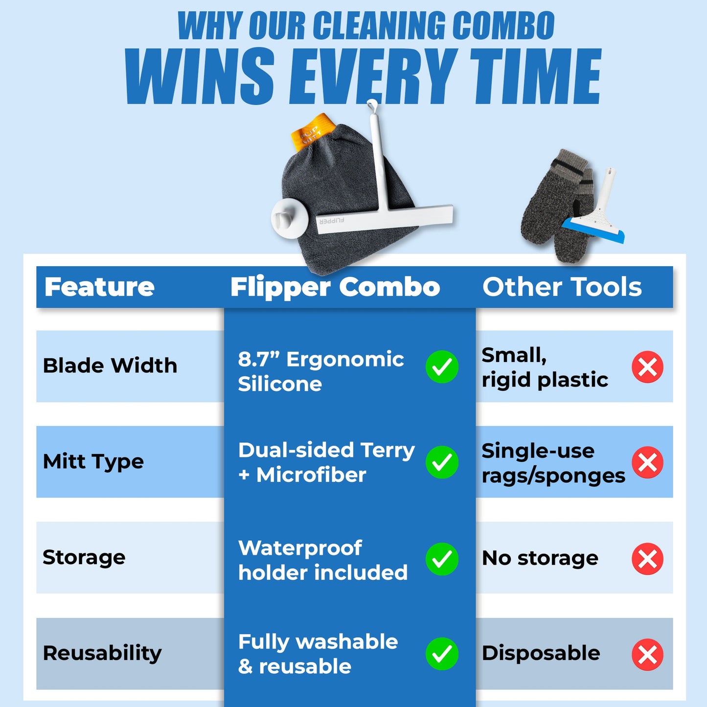 Flipper Mitt Squeegee Set