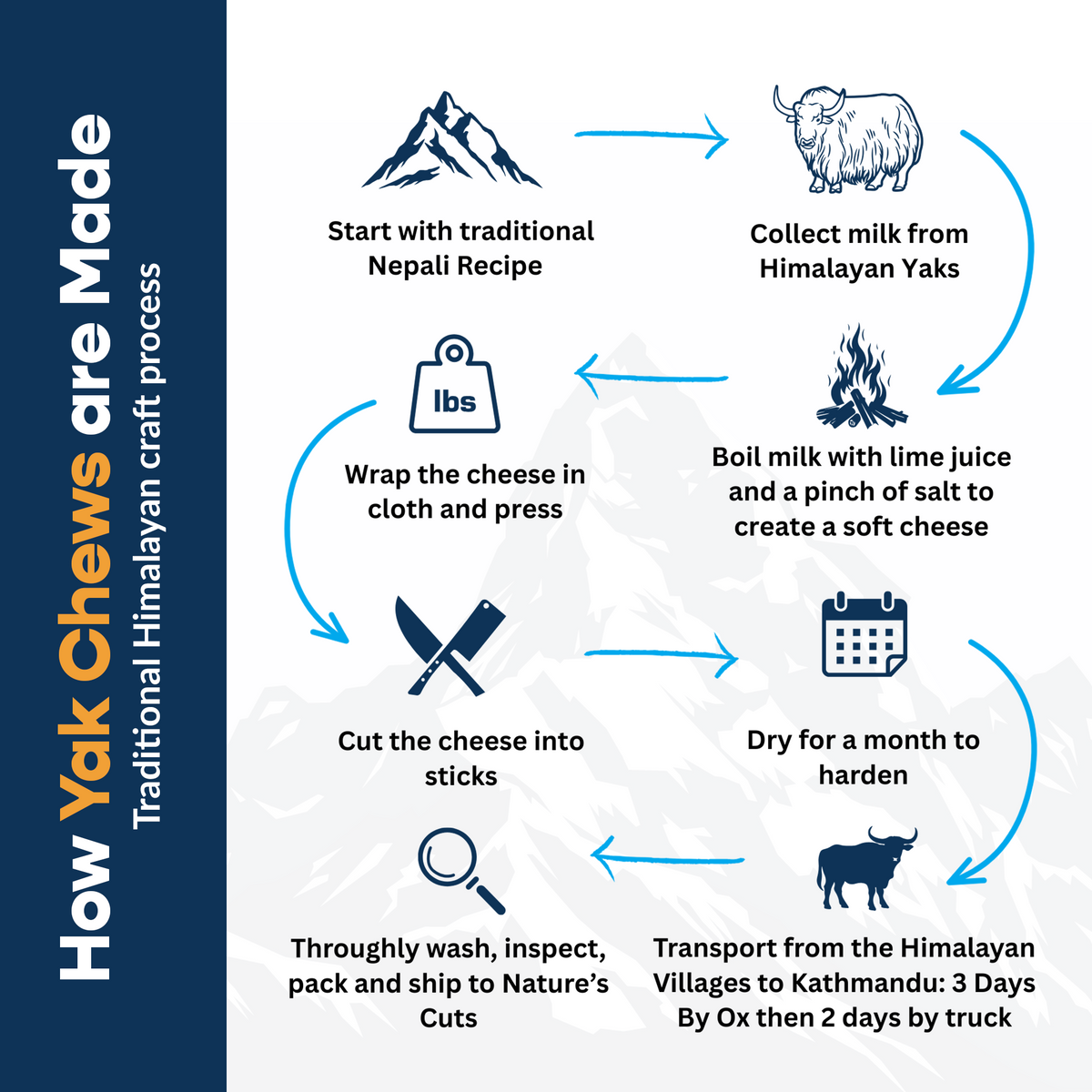 Large Yak Cheese w/ Tag