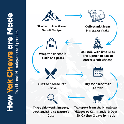 Large Yak Cheese w/ Tag