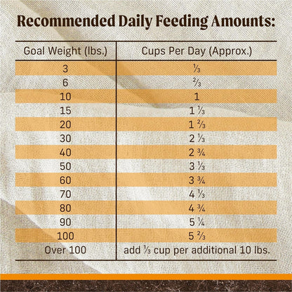 Wholesome and Natural Kibble with Real Chicken and Sweet Potato
