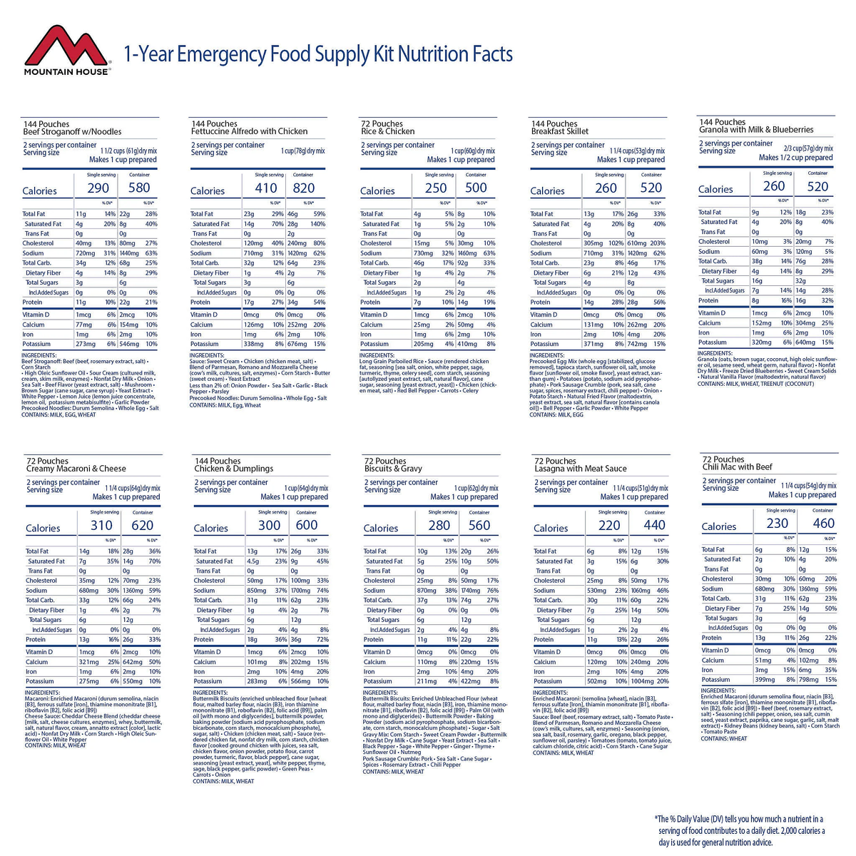 Mountain House 1-Year Emergency Food Supply
