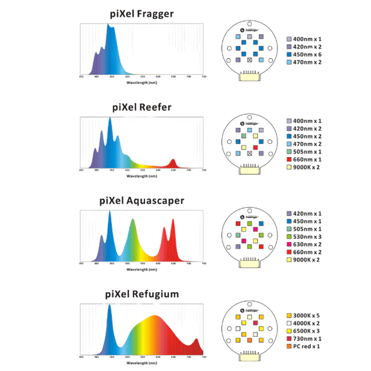 Illumagic Pixels