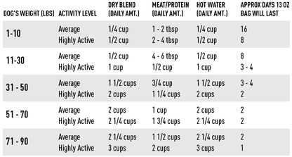 Grain Free Dog Food Premix